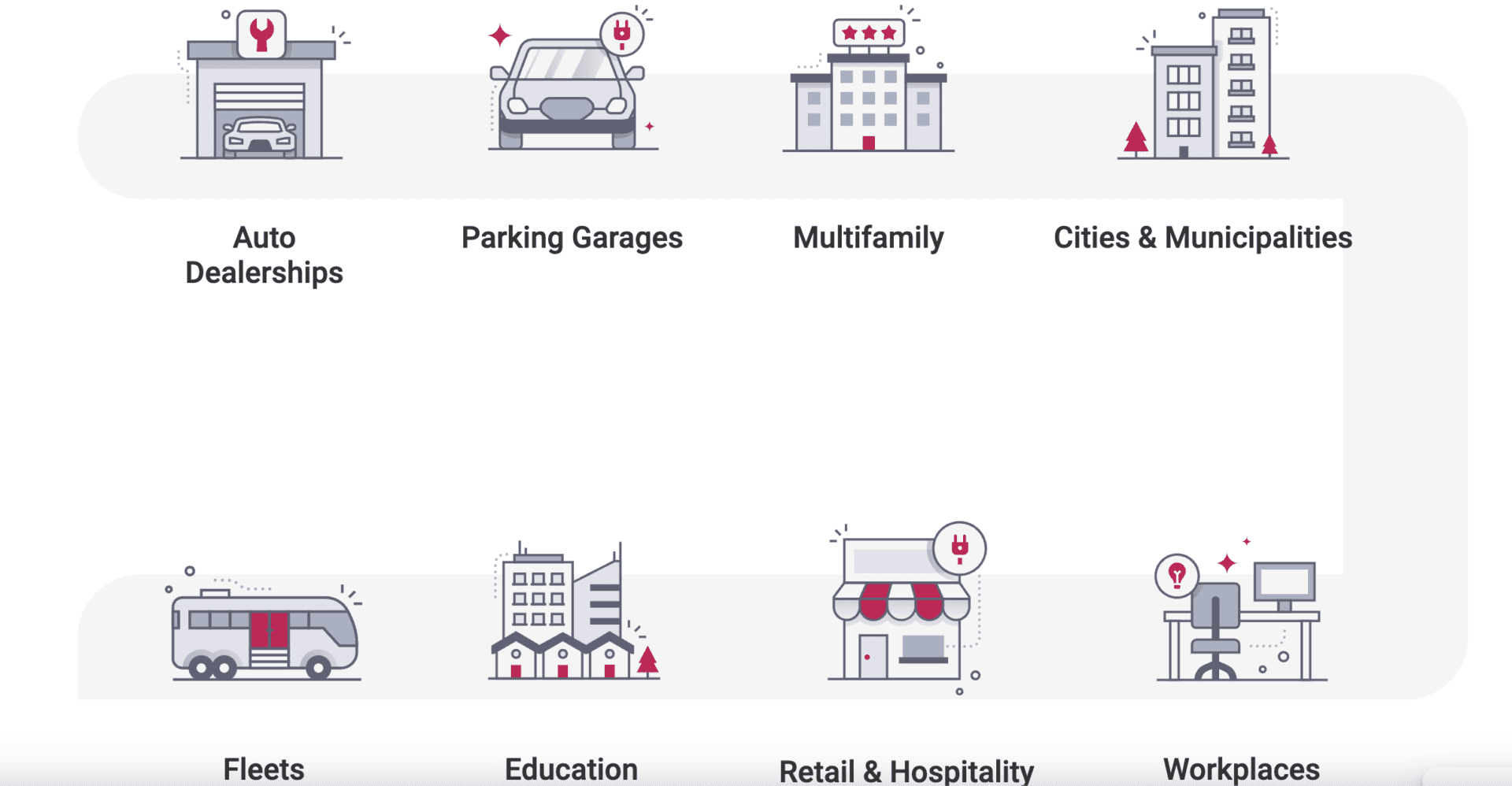 EV Mode Commercial Solutions